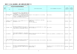 第3節 子どもの人権を尊重し、豊かな個性を育む環境づくり