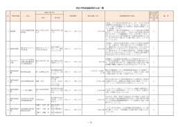 高松市特命随意契約公表一覧