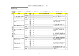 平成24年度公の施設管理運営評価 評価シート（様式2）