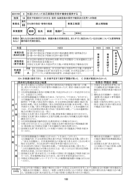 （主要事業83から主要事業94）(PDF文書)