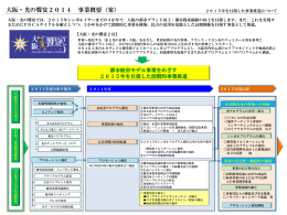 資料3 大阪・光の饗宴2014事業概要（案）
