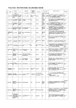 県事業 - 茨城県教育委員会