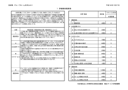 1．評価報告概要表