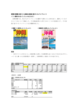 前期の実験に基づいた仮説＆仮説に基づいたパンフレット ＜1＞選択され