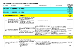 行財政改革アクションプログラム推進手法