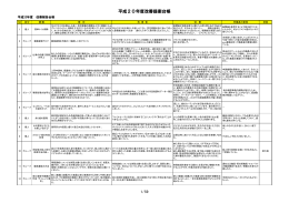 平成20年度改善報告一覧表（PDF：1.3MB）