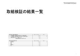 平成22年度の取組状況 【PDF：364KB】