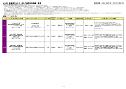 2014年 北海道マルチクーポンご利用可能施設一覧表 利用