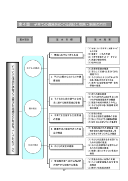 第4章 子育ての環境をめぐる現状と課題・施策の方向