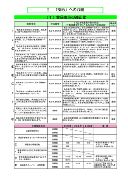 （1）食品表示の適正化 Ⅱ 「安心」への取組