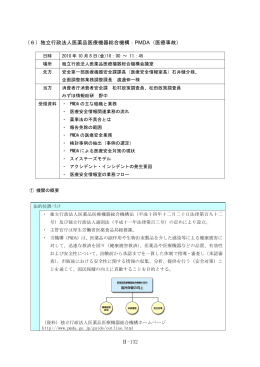 Ⅱ-132 （6）独立行政法人医薬品医療機器総合機構：PMDA