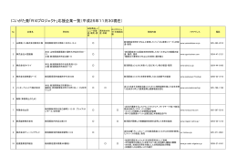 にいがた発「R10プロジェクト」応援企業一覧（平成25年11月30