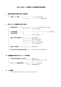 26年度 事業計画書 - 川崎市国際交流協会