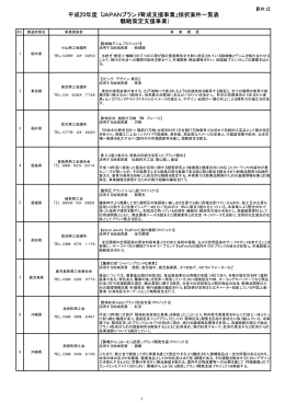 平成20年度「JAPANブランド育成支援事業」採択案件一覧表 （戦略策定