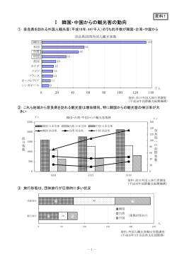 Ⅰ 韓国・中国からの観光客の動向（資料1）