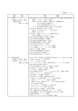 宮崎県 （15KB）