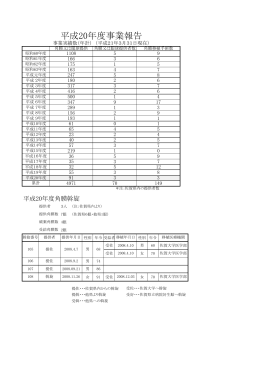 事業報告書 - 佐賀大学医学部附属病院眼科学講座