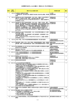 全部開示決定した公文書の一覧表（2011年3月請求分）