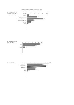 平成24年 調査結果（グラフ）（PDF形式 525.2KB）