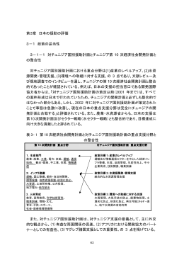 第3章 日本の援助の評価（PDF）