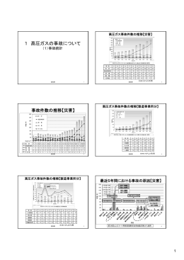 1 高圧ガスの事故について