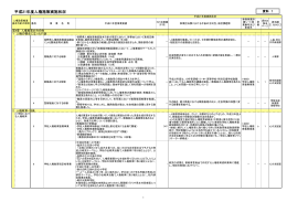 資料1 平成21年度人権施策実施状況