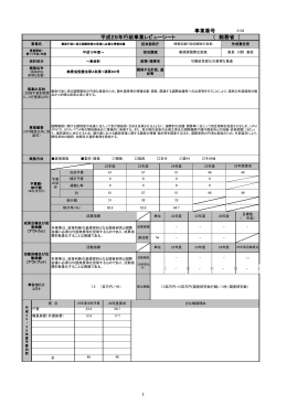 1 事業番号 平成25年行政事業レビューシート （ 総務省 ）