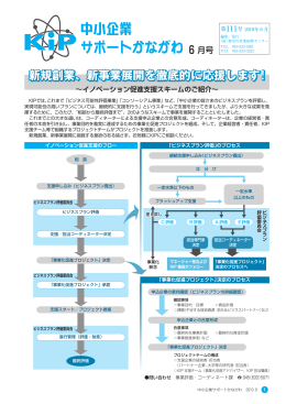 新規創業、新事業展開を徹底的に応援します！