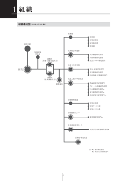 1 組織 - みんぱくリポジトリ
