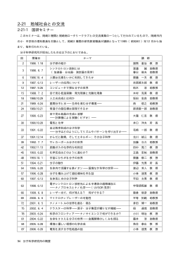 2-21 地域社会との交流