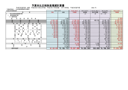 予算対比正味財産増減計算書