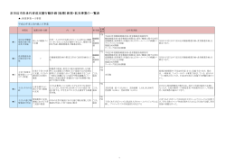 京田辺市次世代育成支援行動計画（後期）新規・拡充事業の一覧表