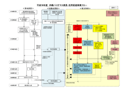 資料11平成19年度沖縄バイオマス発見・活用促進事業フロー