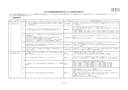 資 料 3 現行の福島県廃棄物処理計画における施策等の取組状況