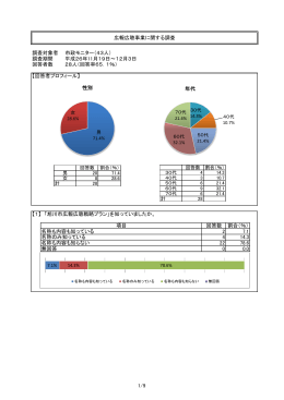 広報広聴事業に関する調査(PDF 757KB)