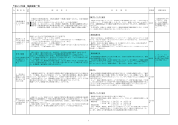 「平成23年度職員提案一覧」（PDF）