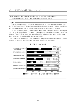 C．子育ての状況について