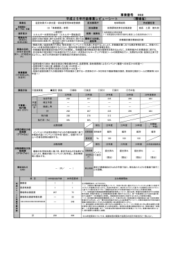 温室効果ガス排出量・吸収量管理体制整備費