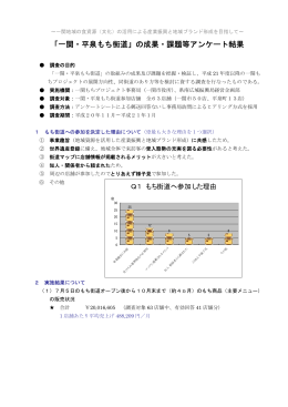 「一関・平泉もち街道」の成果・課題等アンケート結果