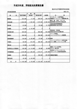 平成26年度 学校配当決算報告書