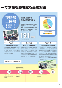 ーで本命を勝ち取る受験対策