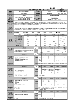 事業番号 平成24年行政事業レビューシート (消費者庁)