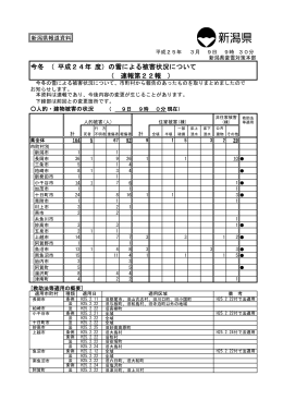 速報第22報