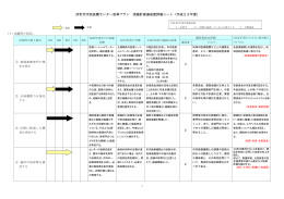 平成23年度