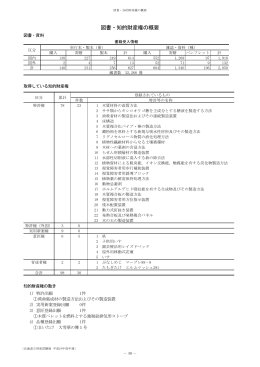 図書・知的財産権の概要（PDF108KB）