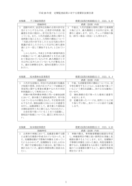 1 平成 23 年度 定期監査結果に対する措置状況報告書
