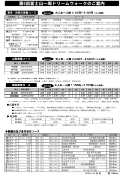 第6回富士山一周ドリームウォークのご案内
