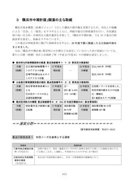 関連の主な取組 166KB