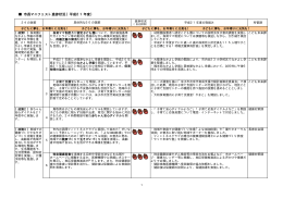 市長マニフェスト進捗状況（平成21年度）