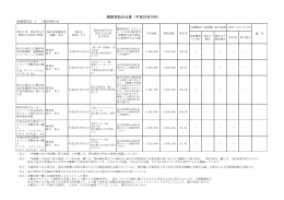 随意契約の公表（平成25年10月）
